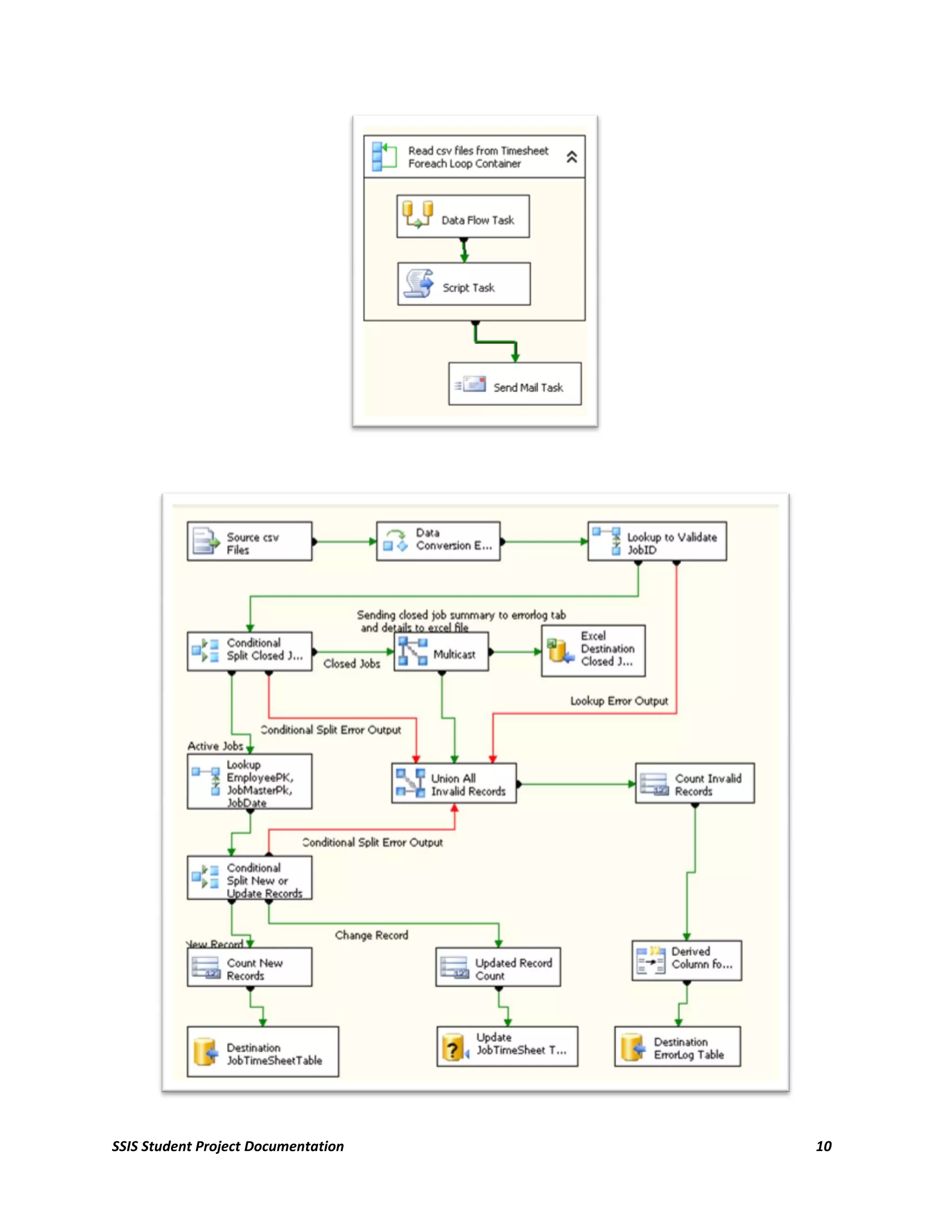 SSIS Student Project Documentation   10
 