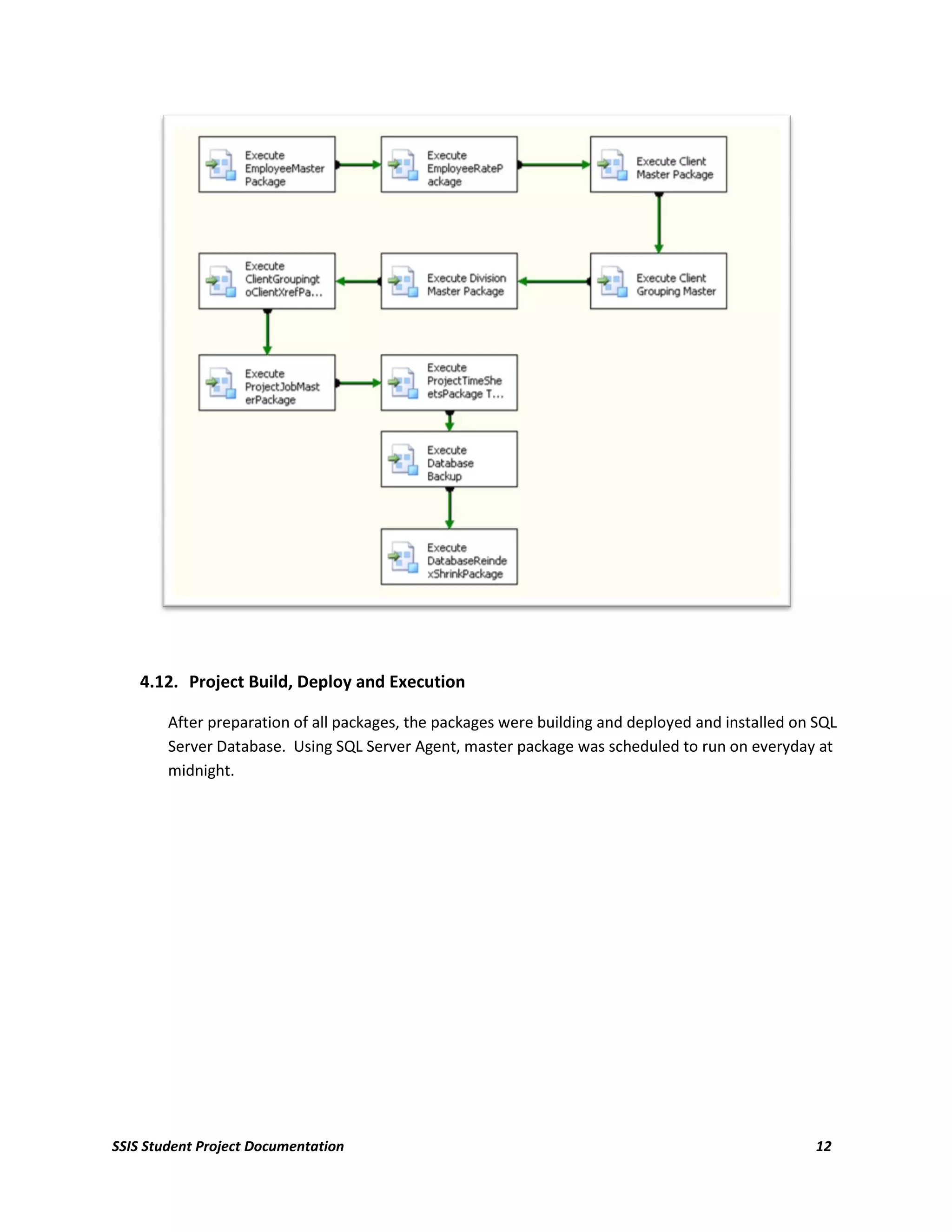 4.12. Project Build, Deploy and Execution

        After preparation of all packages, the packages were building and deployed and installed on SQL
        Server Database. Using SQL Server Agent, master package was scheduled to run on everyday at
        midnight.




SSIS Student Project Documentation                                                                  12
 