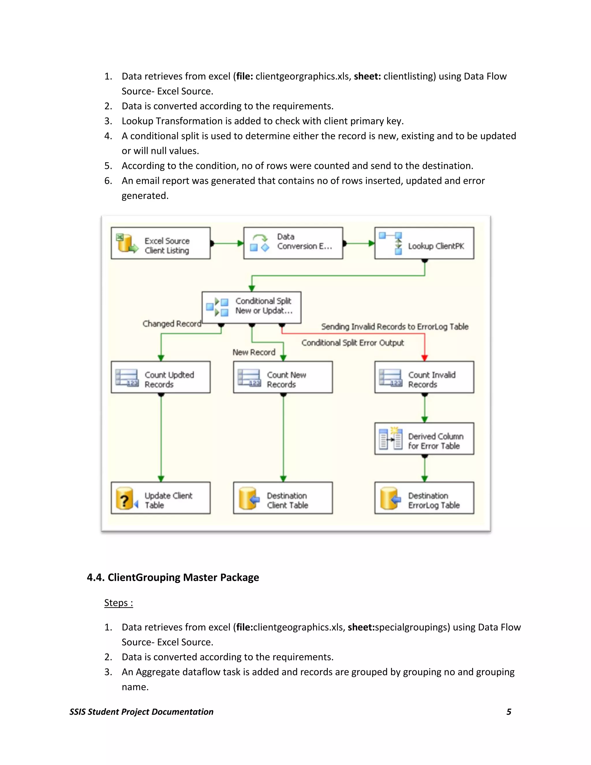 1. Data retrieves from excel (file: clientgeorgraphics.xls, sheet: clientlisting) using Data Flow
           Source- Excel Source.
        2. Data is converted according to the requirements.
        3. Lookup Transformation is added to check with client primary key.
        4. A conditional split is used to determine either the record is new, existing and to be updated
           or will null values.
        5. According to the condition, no of rows were counted and send to the destination.
        6. An email report was generated that contains no of rows inserted, updated and error
           generated.




    4.4. ClientGrouping Master Package

        Steps :

        1. Data retrieves from excel (file:clientgeographics.xls, sheet:specialgroupings) using Data Flow
           Source- Excel Source.
        2. Data is converted according to the requirements.
        3. An Aggregate dataflow task is added and records are grouped by grouping no and grouping
           name.

SSIS Student Project Documentation                                                                    5
 