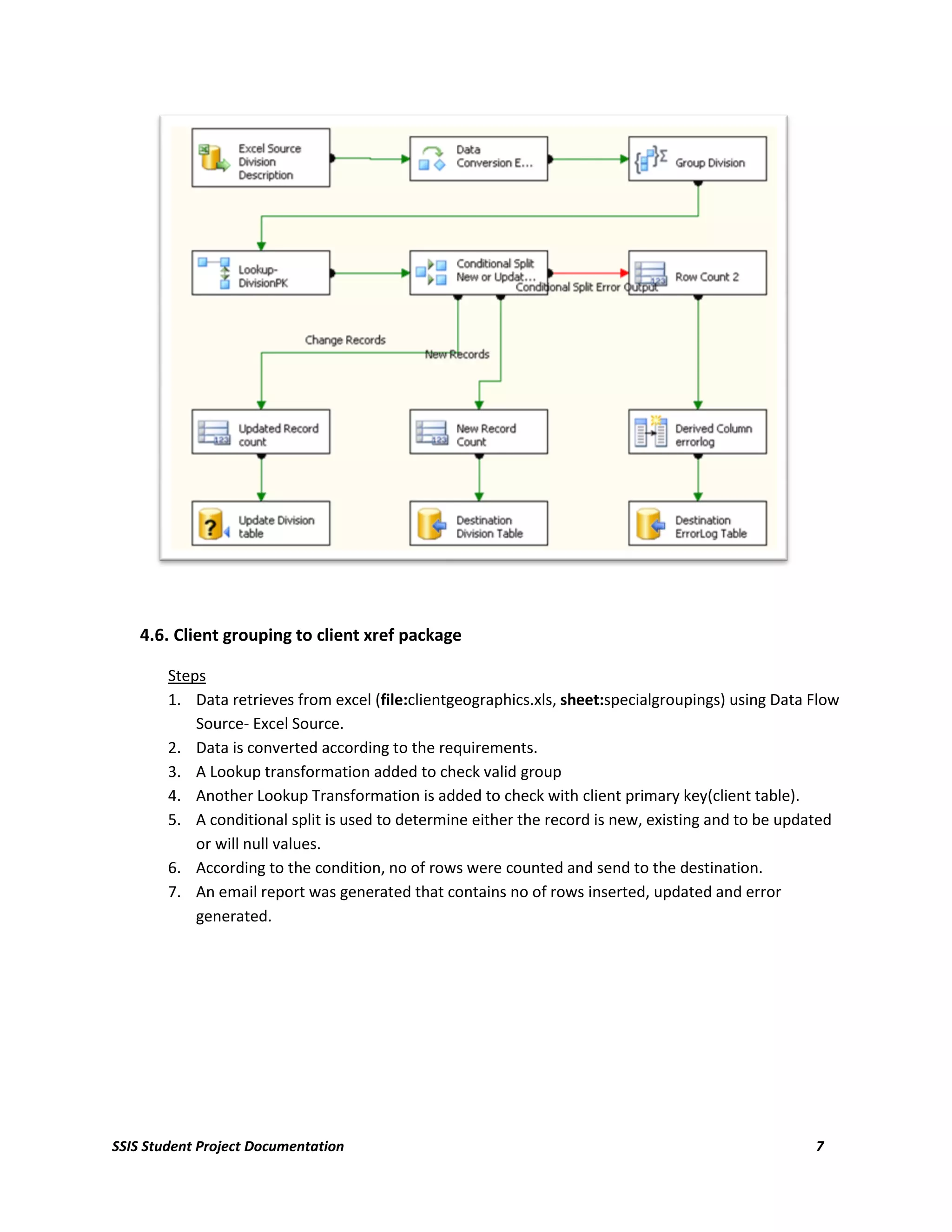 4.6. Client grouping to client xref package

        Steps
        1. Data retrieves from excel (file:clientgeographics.xls, sheet:specialgroupings) using Data Flow
            Source- Excel Source.
        2. Data is converted according to the requirements.
        3. A Lookup transformation added to check valid group
        4. Another Lookup Transformation is added to check with client primary key(client table).
        5. A conditional split is used to determine either the record is new, existing and to be updated
            or will null values.
        6. According to the condition, no of rows were counted and send to the destination.
        7. An email report was generated that contains no of rows inserted, updated and error
            generated.




SSIS Student Project Documentation                                                                   7
 