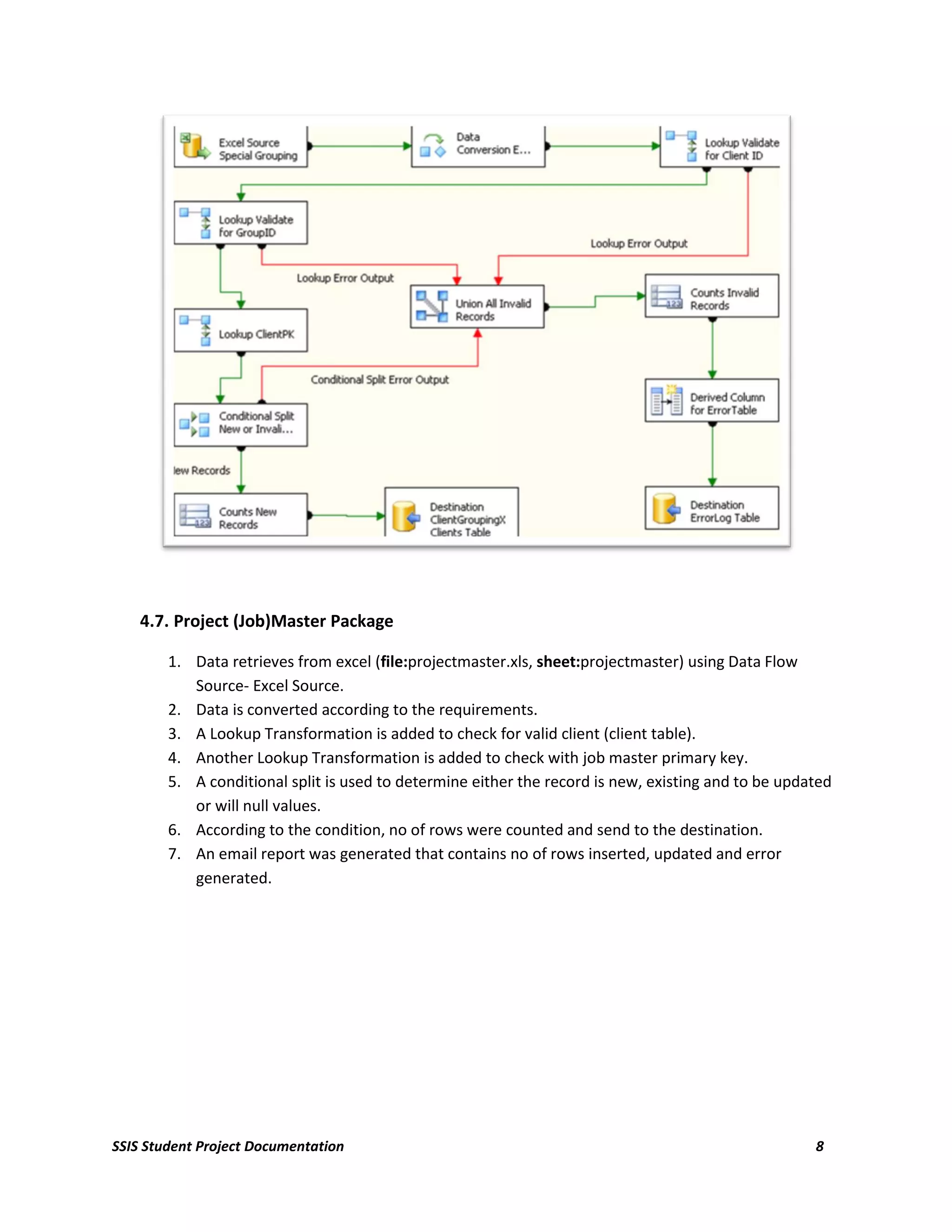 4.7. Project (Job)Master Package

        1. Data retrieves from excel (file:projectmaster.xls, sheet:projectmaster) using Data Flow
           Source- Excel Source.
        2. Data is converted according to the requirements.
        3. A Lookup Transformation is added to check for valid client (client table).
        4. Another Lookup Transformation is added to check with job master primary key.
        5. A conditional split is used to determine either the record is new, existing and to be updated
           or will null values.
        6. According to the condition, no of rows were counted and send to the destination.
        7. An email report was generated that contains no of rows inserted, updated and error
           generated.




SSIS Student Project Documentation                                                                   8
 