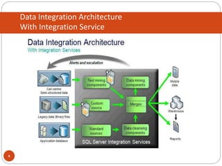 Ssis | PPTX