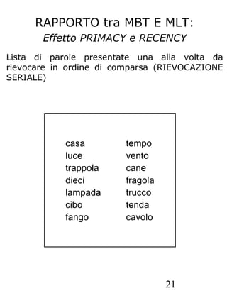 21
RAPPORTO tra MBT E MLT:
Effetto PRIMACY e RECENCY
Lista di parole presentate una alla volta da
rievocare in ordine di comparsa (RIEVOCAZIONE
SERIALE)
casa tempo
luce vento
trappola cane
dieci fragola
lampada trucco
cibo tenda
fango cavolo
casa tempo
luce vento
trappola cane
dieci fragola
lampada trucco
cibo tenda
fango cavolo
 