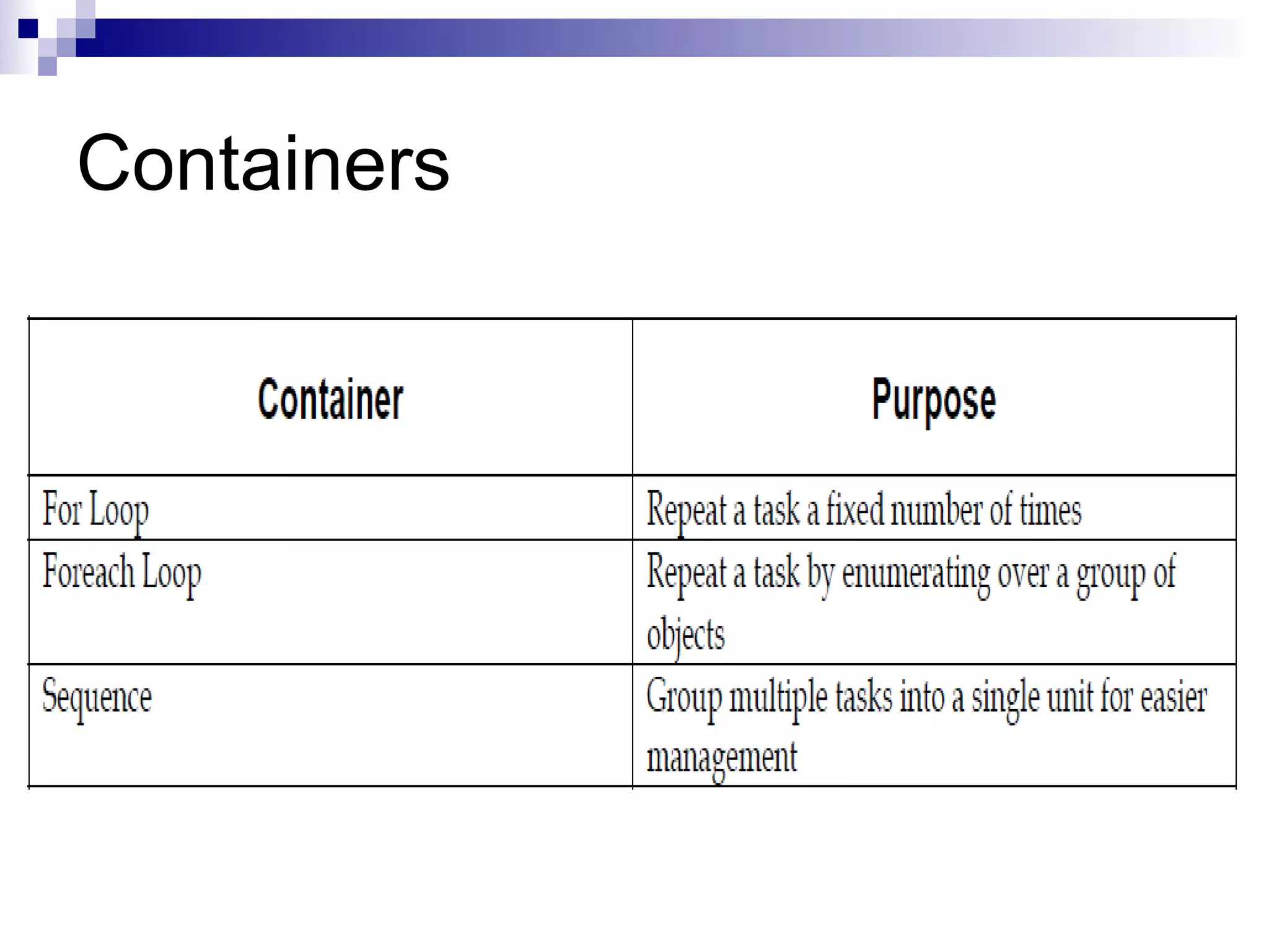 Containers