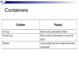 Containers