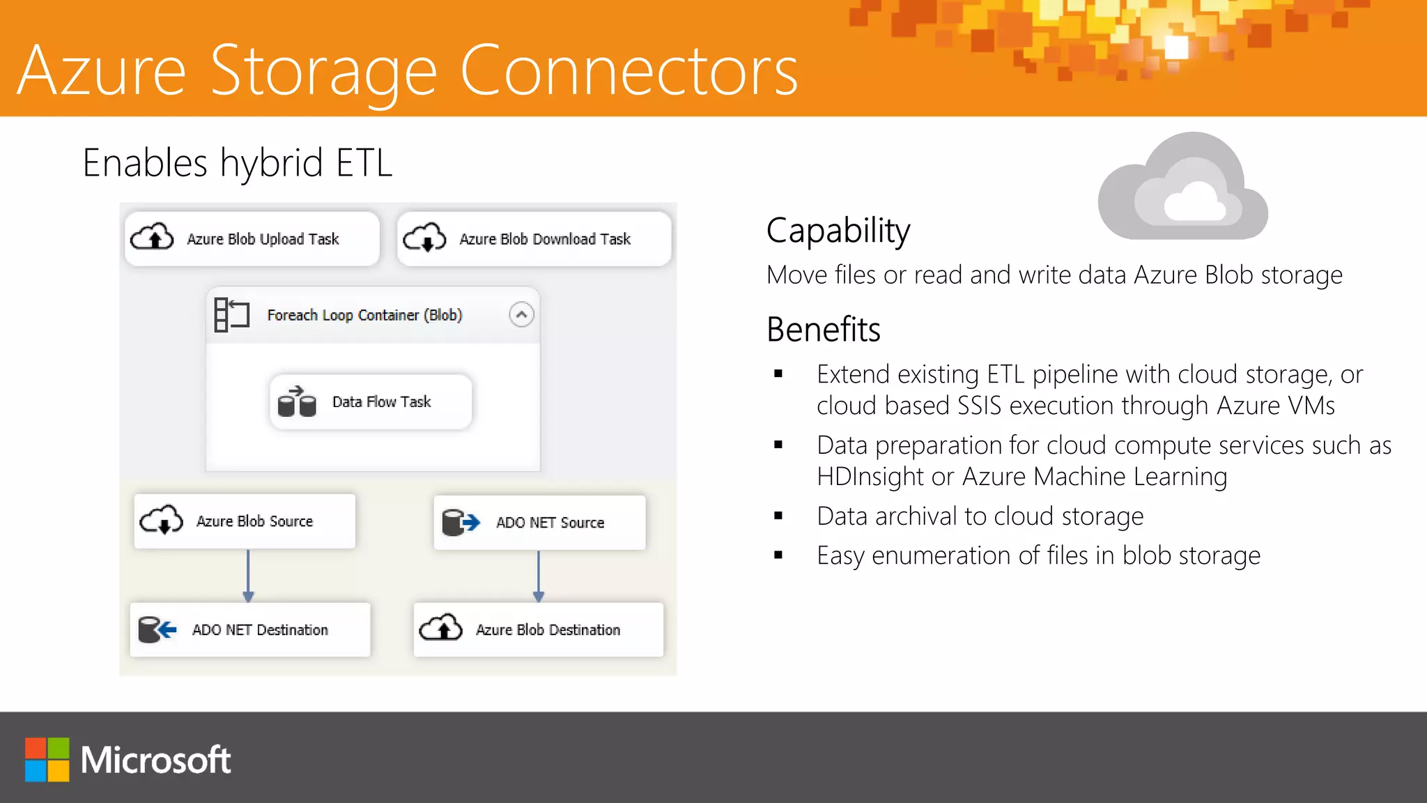 Azure Storage Connectors
Move files or read and write data Azure Blob storage
Enables hybrid ETL
 