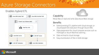 Azure Storage Connectors
Move files or read and write data Azure Blob storage
Enables hybrid ETL
 