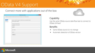 OData V4 Support
Use the same OData source data flow task to connect to
OData V4 feed
Connect more with applications out of the box
 