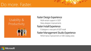 Faster Design Experience
Multi-version support in SSDT
Many designer improvements
Faster Install Experience
IS designer is now part of SSDTinstall
Faster Management Studio Experience
Performance improvement on SSISCatalog views
Usability &
Productivity
Do more. Faster.
 
