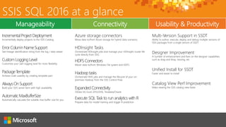 SSIS SQL 2016 at a glance
Manageability Connectivity Usability & Productivity
Incremental ProjectDeployment
Incrementally deploy projects to the SSIS Catalog.
ErrorColumnNameSupport
See lineage identification string from the log / data viewer
CustomLogging Level
Customize your own logging level for more flexibility
PackageTemplate
Achieve code usability by creating template part
AlwaysOnSupport
Build your SSIS server farm with high availability
AutomaticMaxBufferSize
Automatically calculate the suitable max buffer size for you
Azure storage connectors
Move data to/from Azure storage for hybrid data scenarios.
HDInsight Tasks
Orchestrate HDInsight jobs and manage your HDInsight cluster life
cycle directly from SSIS.
HDFSConnectors
Mover data to/from Windows File system and HDFS
Hadoop tasks
Orchestrate HIVE jobs and manage the lifecycle of your on-
premises Hadoop from the SSIS Control Flow.
Expanded Connectivity
OData V4, Excel 2013/2016, Teradata/Oracle
Execute SQL Task to run analytics with R
Prepare data for model training and trigger R prediction
Multi-Version Support in SSDT
Ability to author, execute, deploy and debug multiple versions of
SSIS packages from a single version of SSDT.
Designer Improvement
A number of enhancement and fixes on the designer capabilities
such as drag and drop, resizing, etc
Unified Install for SSDT
Faster and easier to install
Catalog View Perf Improvement
Make viewing the SSIS catalog view faster
 