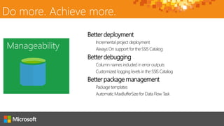 Better deployment
Incremental project deployment
Always On support for the SSIS Catalog
Better debugging
Column names included in error outputs
Customized logging levels in the SSIS Catalog
Better package management
Package templates
Automatic MaxBufferSize for Data Flow Task
Do more. Achieve more.
 