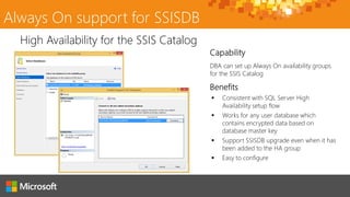 Always On support for SSISDB
DBA can set up Always On availability groups
for the SSIS Catalog
High Availability for the SSIS Catalog
 