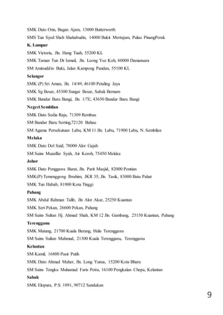 9
SMK Dato Onn, Bagan Ajam, 13000 Butterworth
SMS Tun Syed Sheh Shahabudin, 14000 Bukit Mertajam, Pulau PinangPerak
K. Lumpur
SMK Victoria, Jln. Hang Tuah, 55200 KL
SMK Taman Tun Dr Ismail, Jln. Leong Yee Koh, 60000 Damansara
SM Aminuddin Baki, Jalan Kampong Pandan, 55100 KL
Selangor
SMK (P) Sri Aman, Jln. 14/49, 46100 Petaling Jaya
SMK Sg Besar, 45300 Sungai Besar, Sabak Bernam
SMK Bandar Baru Bangi, Jln. 1/7E, 43650 Bandar Baru Bangi
Negeri Sembilan
SMK Dato Sedia Raja, 71309 Rembau
SM Bandar Baru Serting,72120 Bahau
SM Agama Persekutuan Labu, KM 11 Jln. Labu, 71900 Labu, N. Sembilan
Melaka
SMK Dato Dol Said, 78000 Alor Gajah
SM Sains Muzaffar Syah, Air Keroh, 75450 Melaka
Johor
SMK Dato Penggawa Barat, Jln. Parit Masjid, 82000 Pontian
SMK(P) Temenggong Ibrahim, JKR 35, Jln. Tasik, 83000 Batu Pahat
SMK Tun Habab, 81900 Kota Tinggi
Pahang
SMK Abdul Rahman Talib, Jln Alor Akar, 25250 Kuantan
SMK Seri Pekan, 26600 Pekan, Pahang
SM Sains Sultan Hj. Ahmad Shah, KM 12 Jln. Gambang, 25150 Kuantan, Pahang
Terengganu
SMK Matang, 21700 Kuala Berang, Hulu Terengganu
SM Sains Sultan Mahmud, 21300 Kuala Terengganu, Terengganu
Kelantan
SM Kamil, 16800 Pasir Putih
SMK Dato Ahmad Maher, Jln. Long Yunus, 15200 Kota Bharu
SM Sains Tengku Muhamad Faris Petra, 16100 Pengkalan Chepa, Kelantan
Sabah
SMK Elopura, P.S. 1091, 90712 Sandakan
 