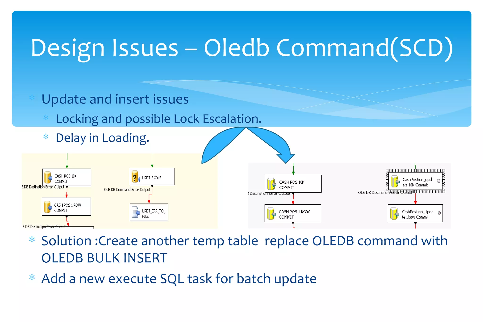 Update and insert issues  Locking and possible Lock Escalation.  Delay in Loading. Solution :Create another temp table  replace OLEDB command with  OLEDB BULK INSERT Add a new execute SQL task for batch update  Design Issues – Oledb Command(SCD) 