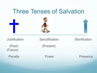 Three Tenses of Salvation 
Justification Sanctification Glorification 
(Past) (Present) 
(Future) 
Penalty Power Presence 
 