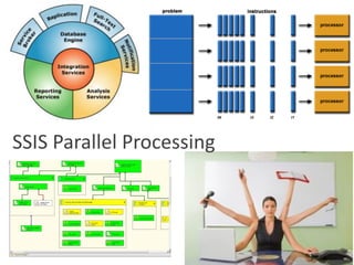 SSIS Parallel Processing
 