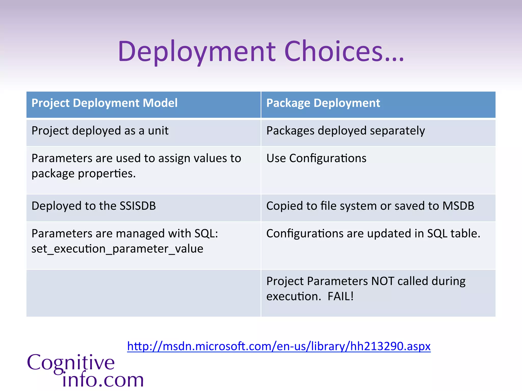 SSIS 2012: Parameters vs. Configurations | PDF | Databases | Computer ...