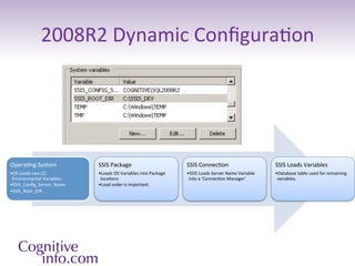 SSIS 2012: Parameters vs. Configurations | PDF | Databases | Computer ...