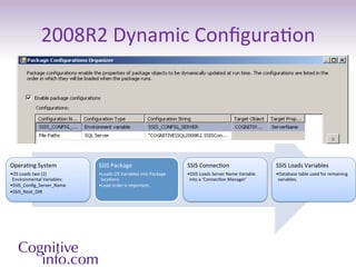 SSIS 2012: Parameters vs. Configurations | PDF | Databases | Computer ...