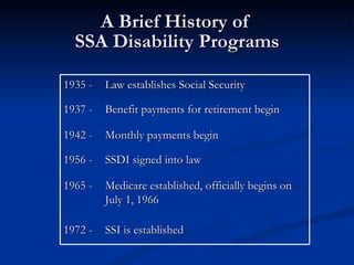 A Brief History of  SSA Disability Programs 1935 - Law establishes Social Security 1937 - Benefit payments for retirement begin  1942 - Monthly payments begin 1956 - SSDI signed into law 1965 - Medicare established, officially begins on July 1, 1966 1972 - SSI is established 