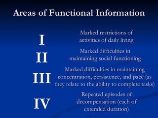 Areas of Functional Information I II III IV Marked restrictions of activities of daily living Marked difficulties in maintaining social functioning Marked difficulties in maintaining concentration, persistence, and pace (as they relate to the ability to complete tasks) Repeated episodes of decompensation (each of extended duration) 