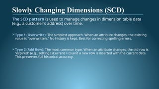 SSIS TRAINING PRESENTATION for beginner to advanced.pptx