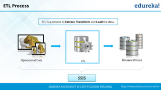 `
https://www.edureka.co/micorsoft-biEDUREKA MICROSOFT BI CERTIFICATION TRAINING
ETL Process
ETL is a process to Extract, Transform and Load the data.
Operational Data ETL DataWarehouse
 