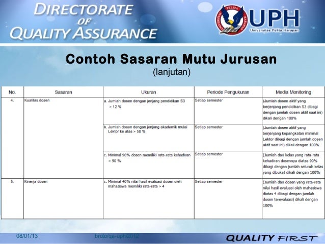Ssitem penjaminan mutu perguruan tinggi ( bahan pelatihan 