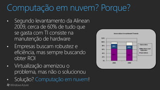 Computação em nuvem? Porque?
•   Segundo levantamento da Alinean
    2009, cerca de 60% de tudo que
    se gasta com TI consiste na
    manutenção de hardware
•   Empresas buscam robustez e
    eficiência, mas sempre buscando
    obter ROI
•   Virtualização amenizou o
    problema, mas não o solucionou
•   Solução? Computação em nuvem!
 