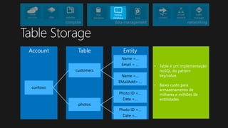 • Table é um implementação
  noSQL do pattern
  key/value.

• Baixo custo para
  armazenamento de
  milhares e milhões de
  entitidades
 