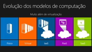 Muito além de virtualização
 