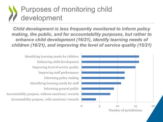 Presentation of Starting Strong IV by Montserrat Gomendio, OECD | PDF