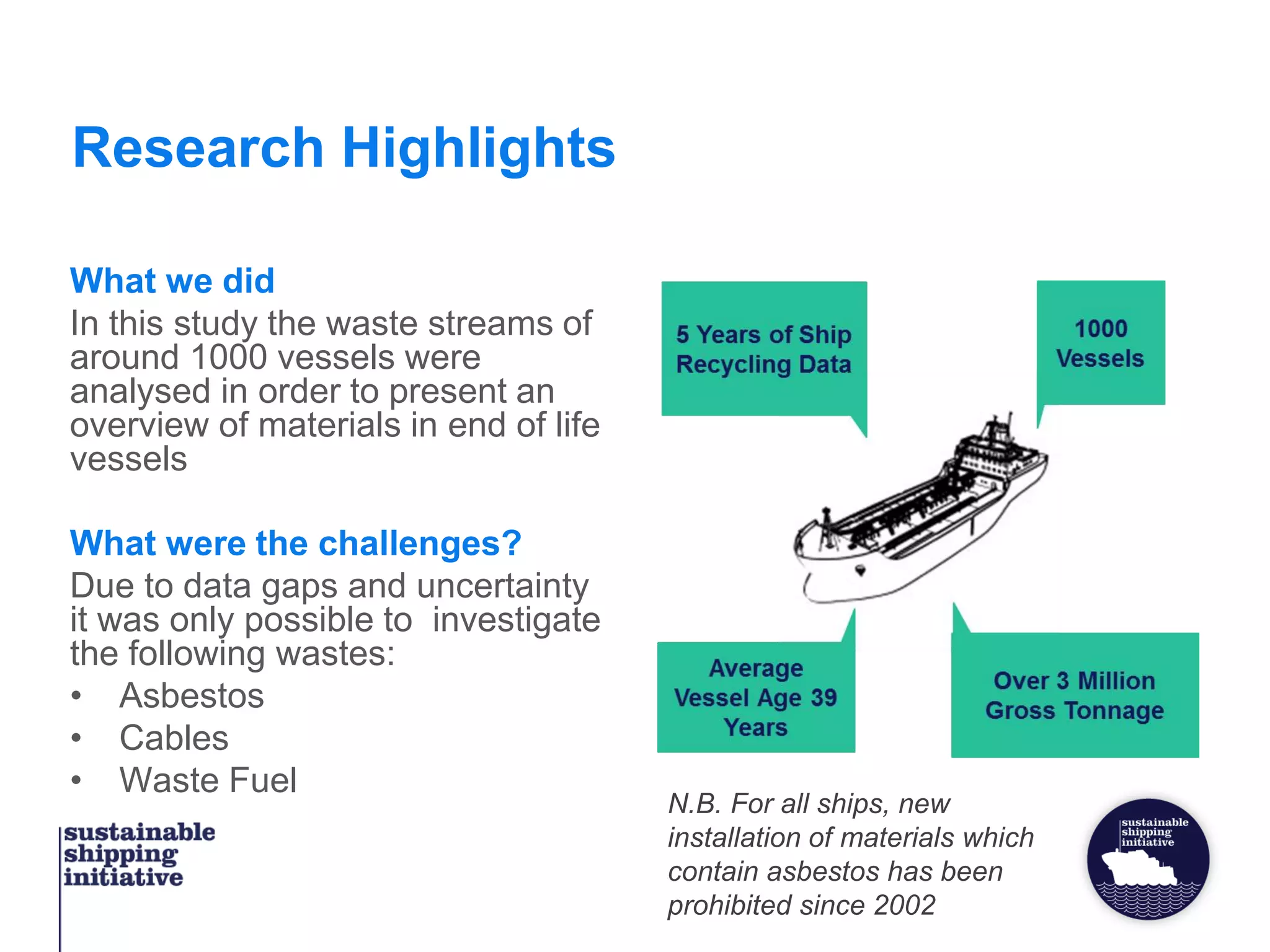 Research Highlights
What we did
In this study the waste streams of
around 1000 vessels were
analysed in order to present an
overview of materials in end of life
vessels
What were the challenges?
Due to data gaps and uncertainty
it was only possible to investigate
the following wastes:
• Asbestos
• Cables
• Waste Fuel
N.B. For all ships, new
installation of materials which
contain asbestos has been
prohibited since 2002
 