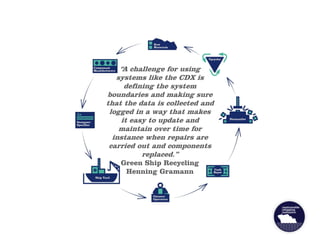 “A challenge for using
systems like the CDX is
defining the system
boundaries and making sure
that the data is collected and
logged in a way that makes
it easy to update and
maintain over time for
instance when repairs are
carried out and components
replaced.”
Green Ship Recycling
Henning Gramann
 