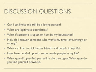 DISCUSSION QUESTIONS
Can I set limits and still be a loving person?
What are legitimate boundaries?
What if someone is upset or hurt by my boundaries?
How do I answer someone who wants my time, love, energy, or
money?
What can I do to pick better friends and people in my life?
How have I ended up with some unsafe people in my life?
What type did you ﬁnd yourself in the tree types.What type do
you ﬁnd yourself drawn to.
 