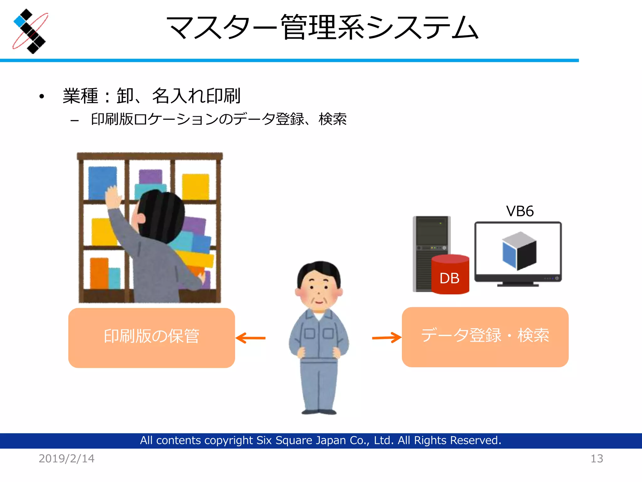 All contents copyright Six Square Japan Co., Ltd. All Rights Reserved.
マスター管理系システム
2019/2/14 13
• 業種：卸、名入れ印刷
– 印刷版ロケーションのデータ登録、検索
DB
VB6
データ登録・検索印刷版の保管
 