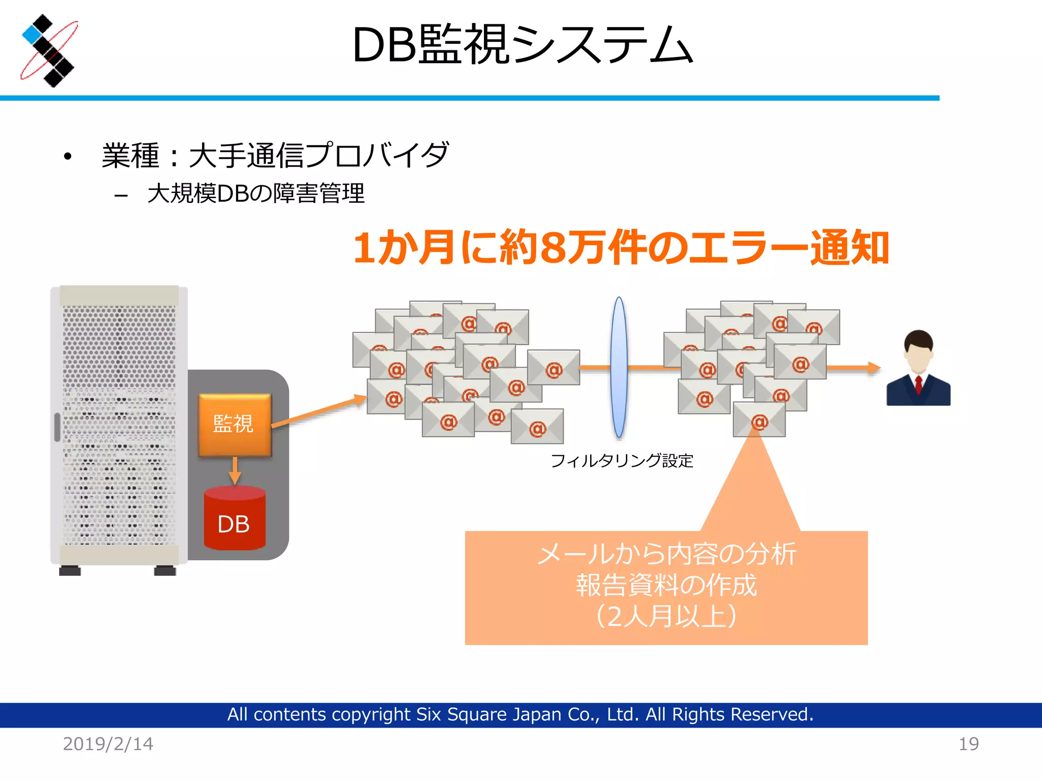 All contents copyright Six Square Japan Co., Ltd. All Rights Reserved.
DB監視システム
2019/2/14 19
• 業種：大手通信プロバイダ
– 大規模DBの障害管理
DB
監視
フィルタリング設定
メールから内容の分析
報告資料の作成
（2人月以上）
1か月に約8万件のエラー通知
 