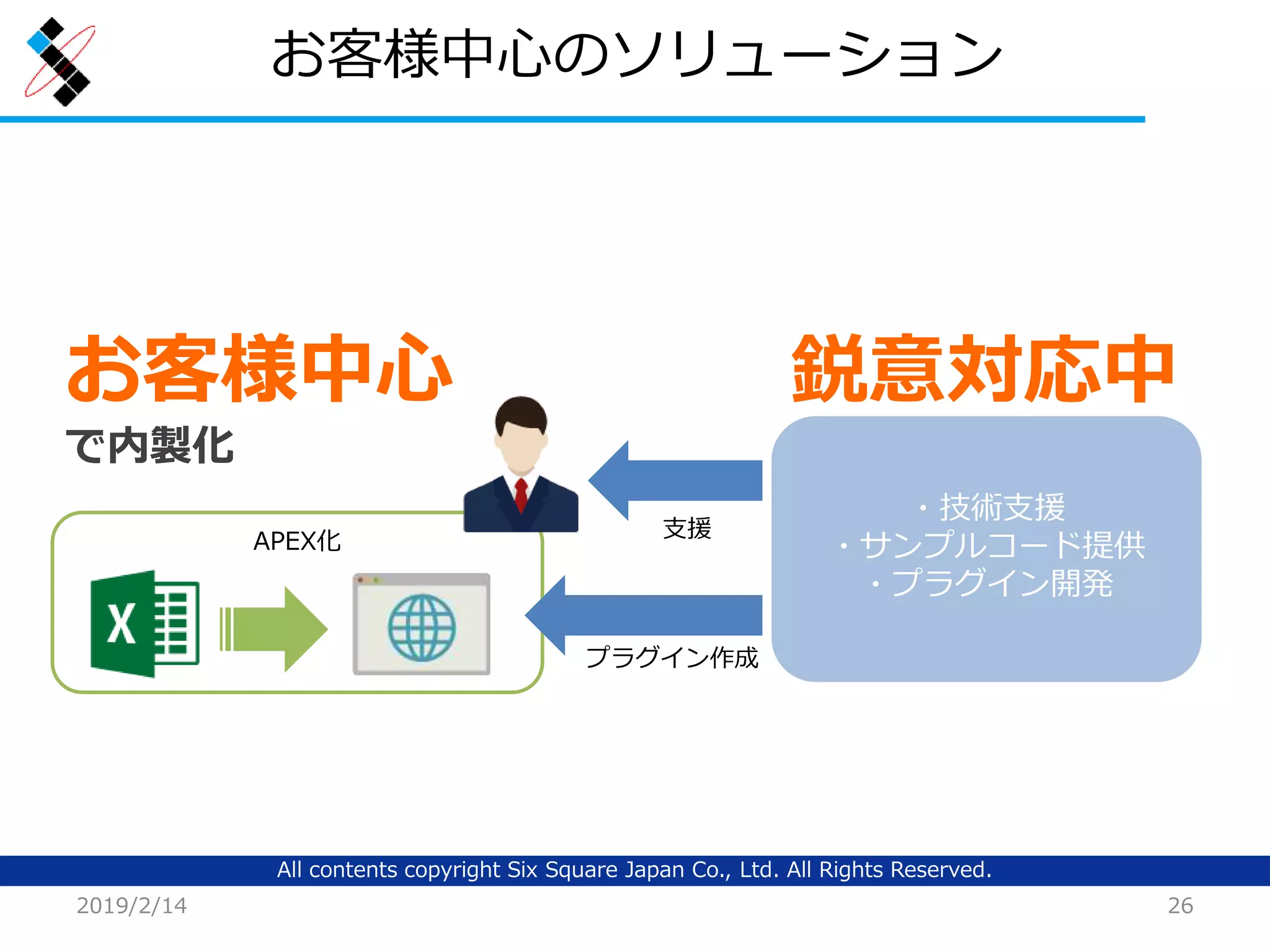 All contents copyright Six Square Japan Co., Ltd. All Rights Reserved.
お客様中心のソリューション
2019/2/14 26
APEX化
・技術支援
・サンプルコード提供
・プラグイン開発
支援
プラグイン作成
鋭意対応中お客様中心
で内製化
 