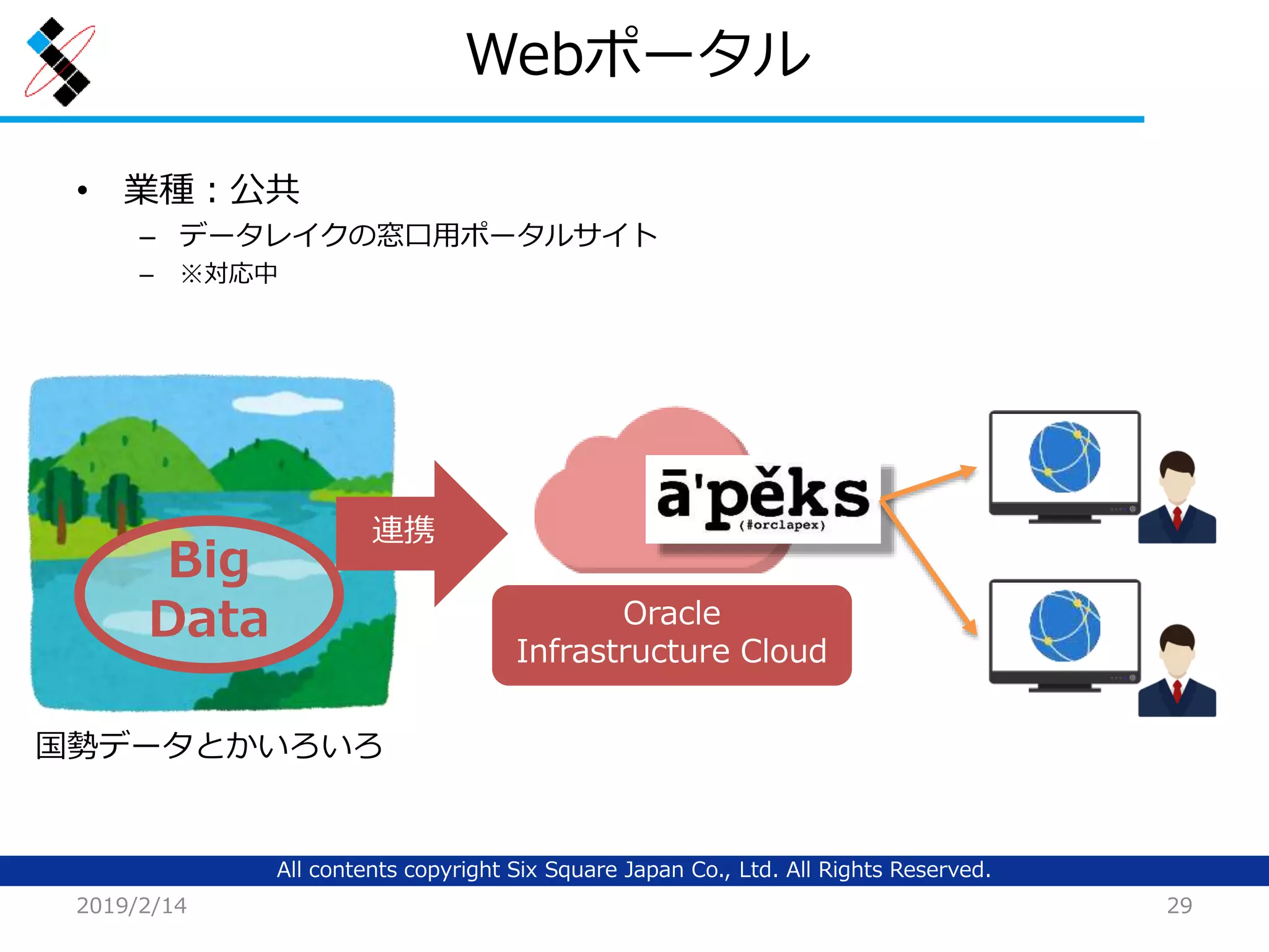 All contents copyright Six Square Japan Co., Ltd. All Rights Reserved.
Webポータル
2019/2/14 29
• 業種：公共
– データレイクの窓口用ポータルサイト
– ※対応中
Big
Data Oracle
Infrastructure Cloud
連携
国勢データとかいろいろ
 