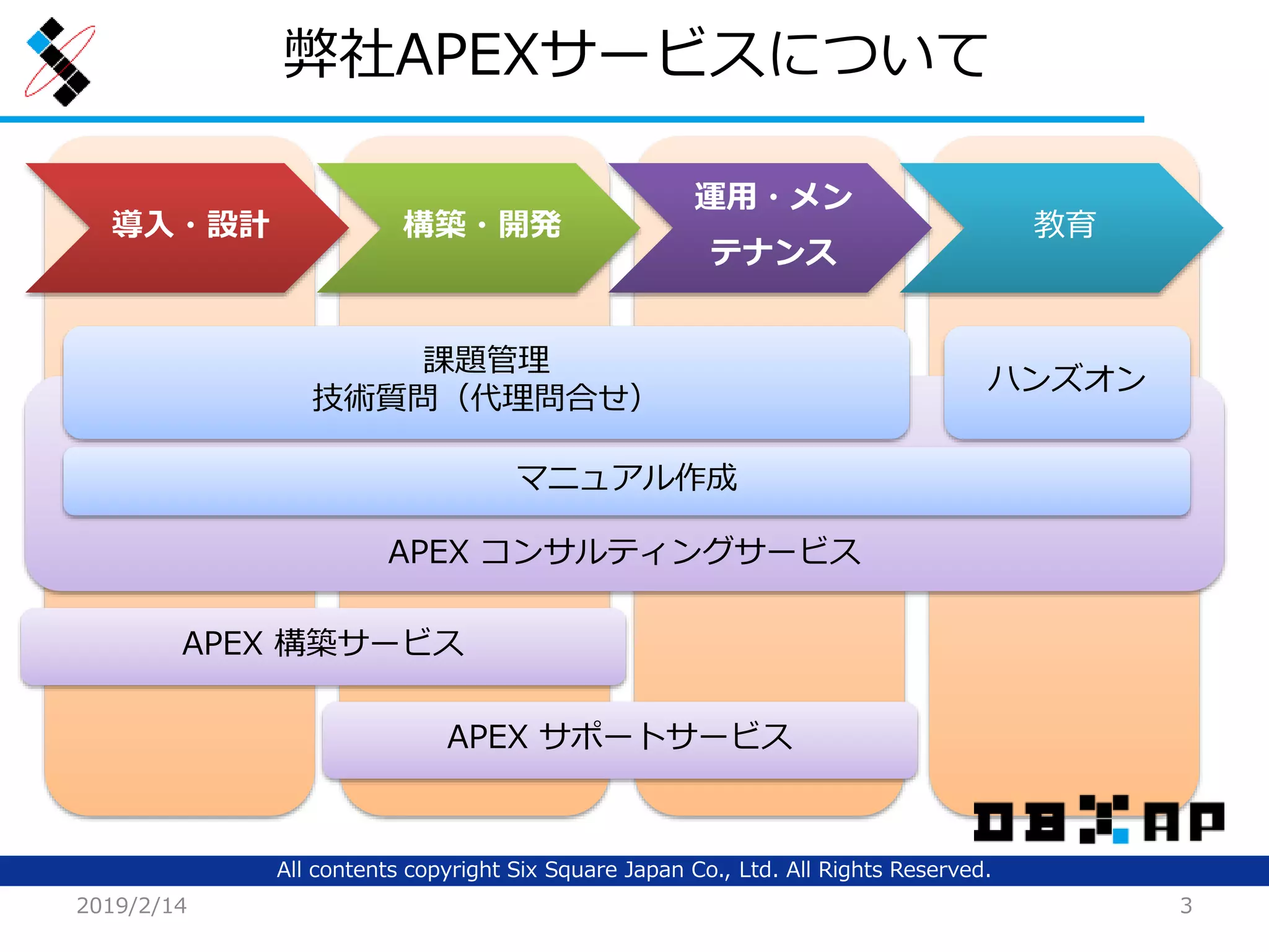All contents copyright Six Square Japan Co., Ltd. All Rights Reserved.
弊社APEXサービスについて
2019/2/14 3
導入・設計 構築・開発
運用・メン
テナンス
教育
APEX コンサルティングサービス
APEX 構築サービス
APEX サポートサービス
課題管理
技術質問（代理問合せ）
ハンズオン
マニュアル作成
 