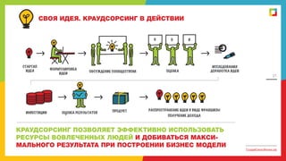 СВОЯ ИДЕЯ. КРАУДСОРСИНГ В ДЕЙСТВИИ

21

КРАУДСОРСИНГ ПОЗВОЛЯЕТ ЭФФЕКТИВНО ИСПОЛЬЗОВАТЬ
РЕСУРСЫ ВОВЛЕЧЕННЫХ ЛЮДЕЙ И ДОБИВАТЬСЯ МАКСИМАЛЬНОГО РЕЗУЛЬТАТА ПРИ ПОСТРОЕНИИ БИЗНЕС МОДЕЛИ

СоздайСвоюЖизнь.рф

 