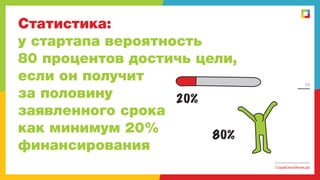 Статистика:
у стартапа вероятность
80 процентов достичь цели,
если он получит
за половину
20%
заявленного срока
как минимум 20%
80%
финансирования

24

СоздайСвоюЖизнь.рф

 