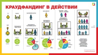 КРАУДФАНДИНГ В ДЕЙСТВИИ

25

СоздайСвоюЖизнь.рф

 