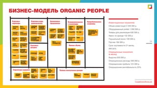 БИЗНЕС-МОДЕЛЬ ORGANIC PEOPLE
Инвестиционные показатели		
Объем инвестиций 2 048 000 р.
Оборудованный prefab 1 000 000 р.
Товары для реализации 630 000 р.
SMM

Аванс по аренде 132 000 р.
Паушальный взнос 100 000 р.

34

Прочие 186 000 р.
Срок окупаемости 21 месяц
IRR 84%
Операционные показатели
(в месяц)	
Выручка 630 000 р.
Операционные расходы 506 000 р.
Операционная прибыль 124 000 р.
Операционная рентабельность 20%

СоздайСвоюЖизнь.рф

 