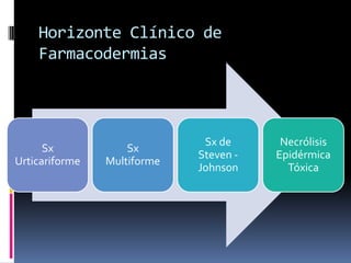 Horizonte Clínico de
    Farmacodermias



                              Sx de      Necrólisis
      Sx            Sx
                             Steven -   Epidérmica
Urticariforme   Multiforme
                             Johnson      Tóxica
 