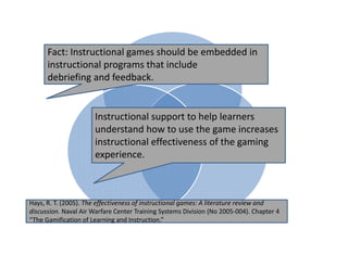 Fact: Instructional games should be embedded in 
      instructional programs that include 
      debriefing and feedback. 
                             Engagement


                      Instructional support to help learners 
                                  Educational
                      understand how to use the game increases 
                                  Simulation
                      instructional effectiveness of the gaming 
                         Game
                      experience.                Pedagogy


Hays, R. T. (2005). The effectiveness of instructional games: A literature review and
discussion. Naval Air Warfare Center Training Systems Division (No 2005‐004). Chapter 4 
“The Gamification of Learning and Instruction.”
                               g
 