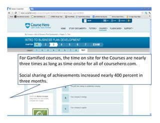 For Gamified courses, the time on site for the Courses are nearly 
three times as long as time onsite for all of coursehero.com.

Social sharing of achievements increased nearly 400 percent in  
three months.
 