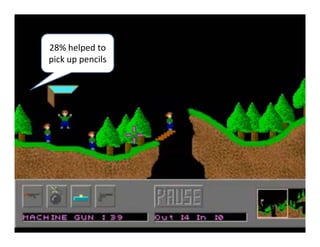 28% helped to 
pick up pencils
 