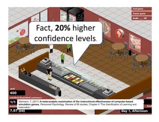 Fact, 20% higher 
             confidence levels.




Sitzmann, T. (2011) A meta-analytic examination of the instructional effectiveness of computer-based
simulation games. Personnel Psychology .Review of 65 studies. Chapter 4 “The Gamification of Learning and
Instruction.”
 