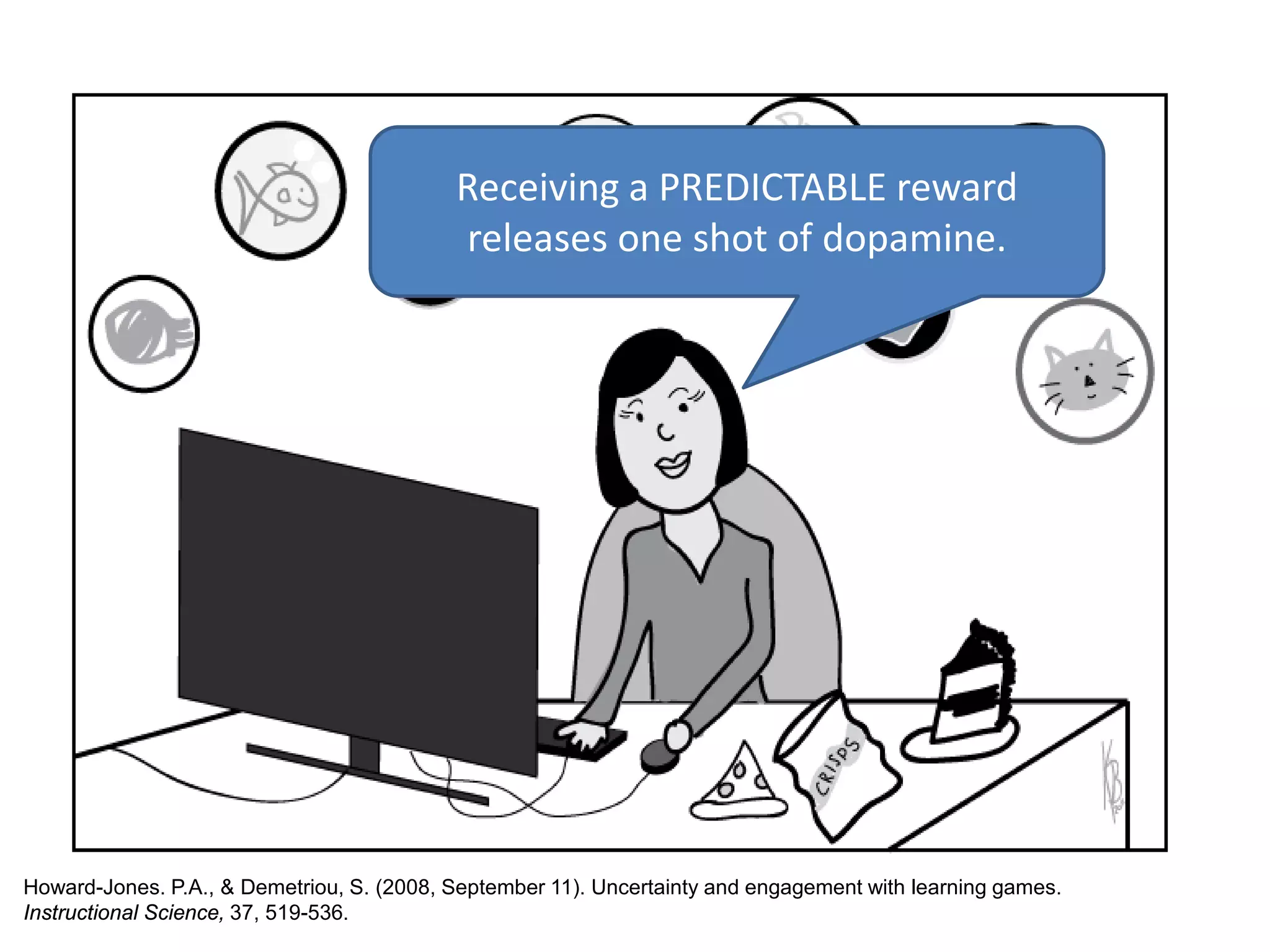 Receiving a PREDICTABLE reward
releases one shot of dopamine.
Howard-Jones. P.A., & Demetriou, S. (2008, September 11). Uncertainty and engagement with learning games.
Instructional Science, 37, 519-536.
 